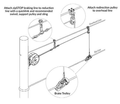 Zip Line Installation Tips: Give them the Best Ride