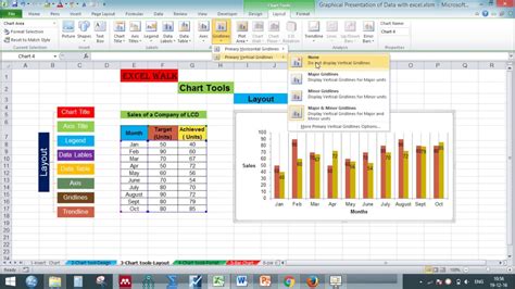 3 Chart tools- Layout - YouTube