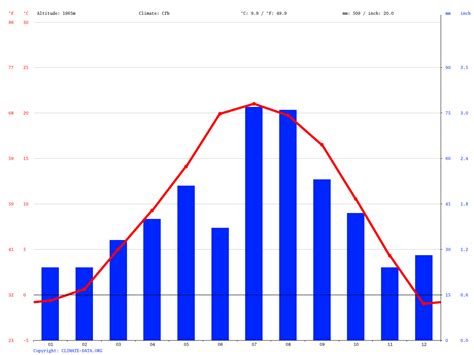 Las Vegas climate: Average Temperature, weather by month, Las Vegas ...