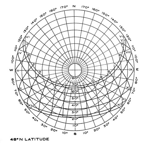 Sun Angle Diagram