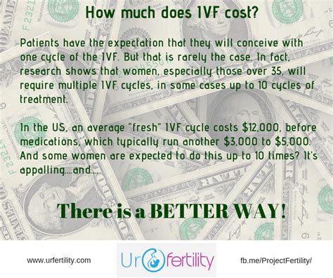 IVF Cost