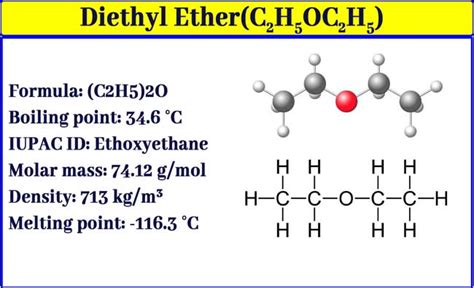 Diethyl Ether: How Diethyl Ether is prepared | Uses | Properties ...