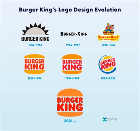 Rebranding: Burger King going strong with 2021 retro style