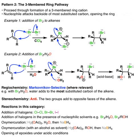 Summary: Three Key Families Of Alkene Reaction Mechanisms