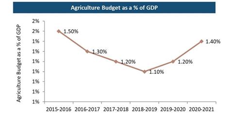 The Myanmar Agriculture Machinery Market is eying to become an MMK 200 bn market by 2026. Will ...