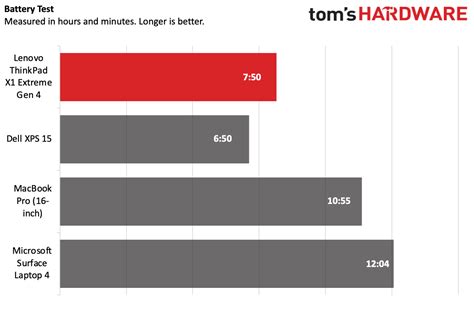 Lenovo ThinkPad X1 Extreme Gen 4 Review: Bigger (Screen) Is Better ...