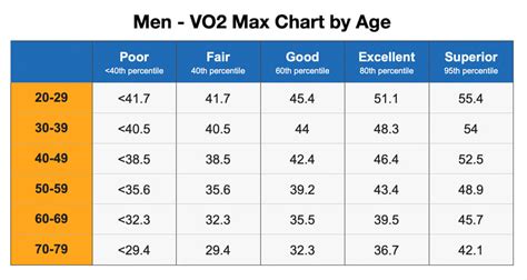 VO2 Max by Age: Chart, Measurement Tips, and Improvement Strategies