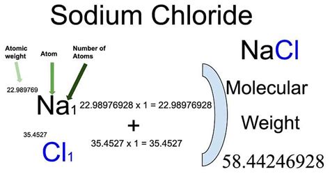 What is the molar mass of NaCl?