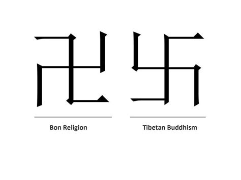 Bon Religion, Origin, Inheritance, Symbol,