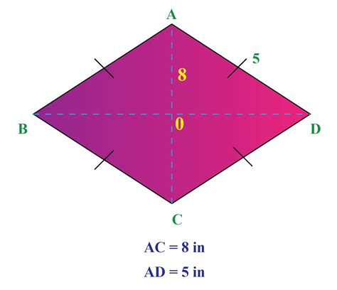 Area of Rhombus-Explanation & Examples - Cuemath