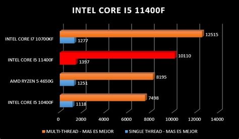 Review Intel Core i5 11400F - Razorman.net , Reviews Hardware