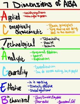 7 Dimensions of ABA by ABA Study Zone | TPT