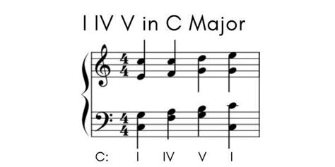 I IV V Progression – A Musical Cliché Explained – Global Music Theory