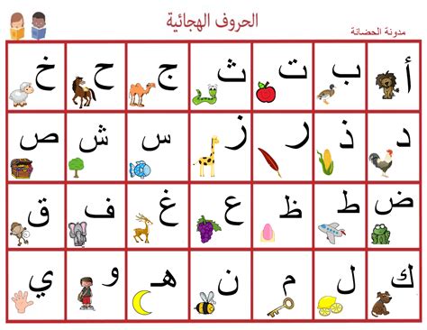 الحروف الهجائية العربية بالصور من الالف الى الياء ... Arabic Alphabet Poster PDF