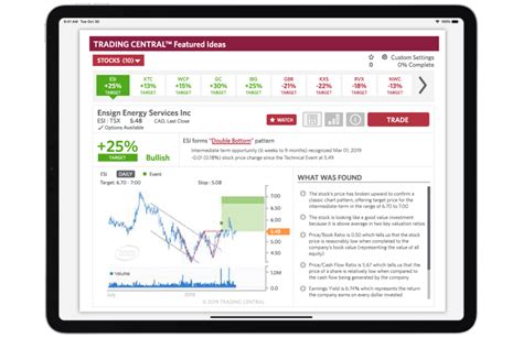 CIBC Investor's Edge Review 2022: Is This Online Brokerage Worth It ...