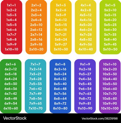 Colorful multiplication table from 1 to 10 Vector Image