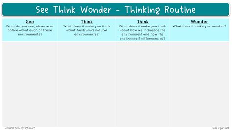 See Think Wonder - THINKING PATHWAYS