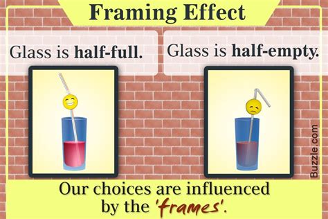 The Framing Effect