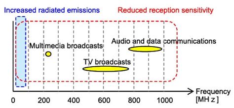 Engineers Explain Noise Suppression Techniques – Noise Suppression ...