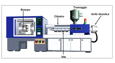 Injection and compression molding | Centro di Ricerca Enrico Piaggio