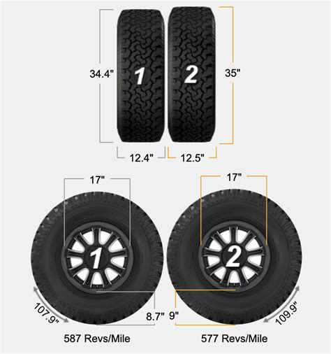 What's The Difference Between 35-inch & 315 Tires? (Metric Vs Standard ...