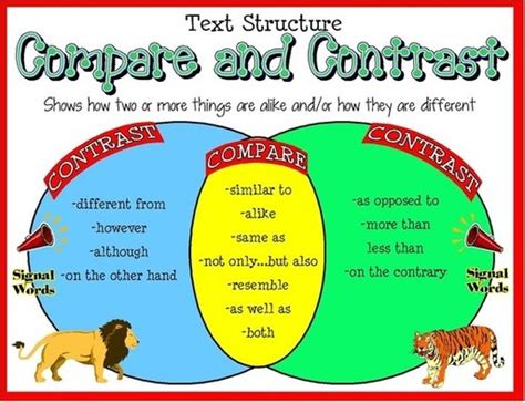 Compare and Contrast Day 3 - Mrs. Petersen's 5th Grade Class