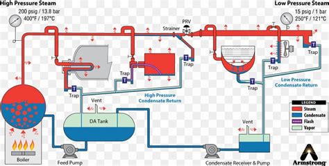 Boiler Steam Generator System Steam Locomotive, PNG, 3718x1889px, Boiler, Area, Communication ...