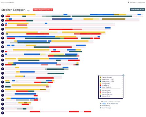 Useful Genealogy Tools: DNA Painter ~ J. Wendell Genealogical Research