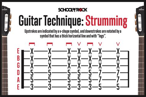 How Do I Play the on Guitar Tab - Helle Twentortund