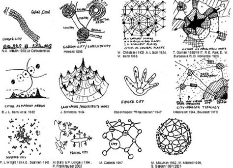 Models of urban structure. | Download Scientific Diagram