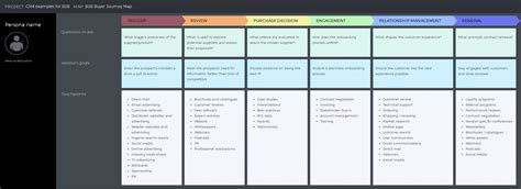 Customer journey map templates: 6 examples to inspire you | RingCentral Blog