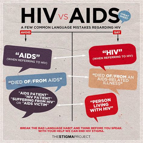 7 Common Misconceptions About HIV | Ending HIV NSW