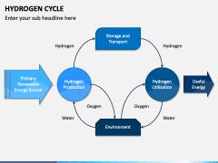 Hydrogen Cycle Diagram