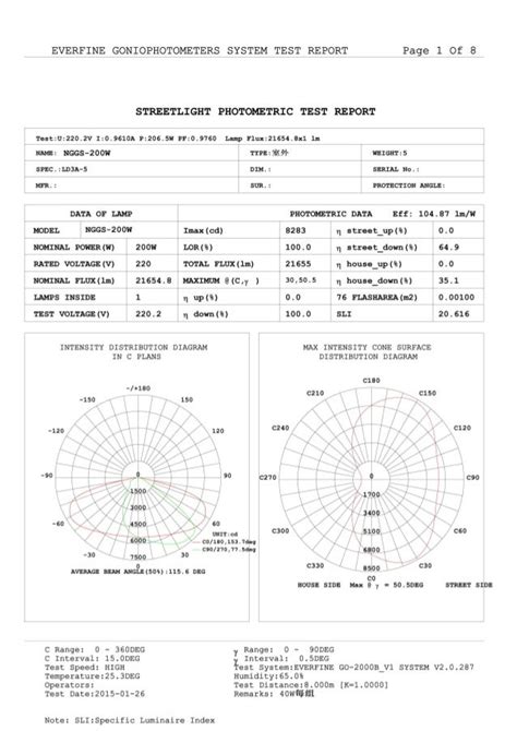 LED Gas Station Light Test Report