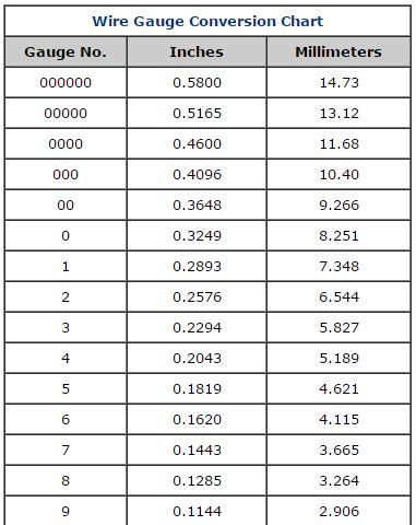 Find Wire Gauge Conversions | Jewelry Guage Conversion Charts | Esslinger.com | Esslinger ...