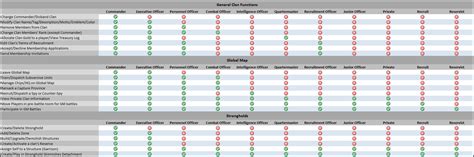 New Clan Positions - News and Information - World of Tanks official ...