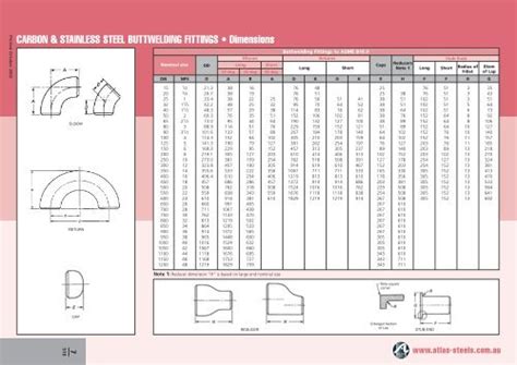 my inherit protect pipe fitting dimensions chart Perch Grab boom