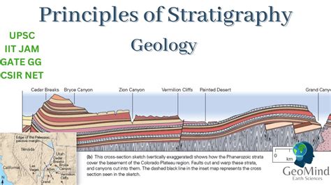 Principles of Stratigraphy | Stratigraphy | Geology | UPSC | GATE | IIT JAM | CSIR NET - YouTube