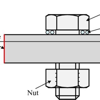 The detailed 3D model of the bolted connection described in Ref. [48]. | Download Scientific Diagram