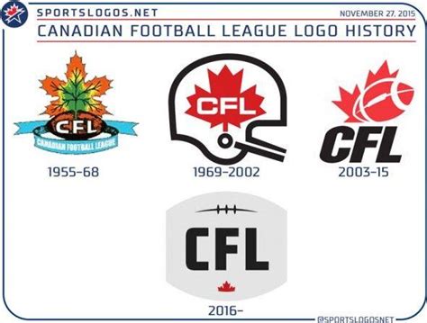 CFL Logo - LogoDix