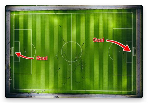 How does soccer scoring work? A primer on points, penalties, and offsides