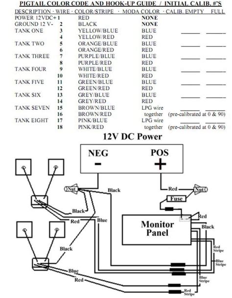 RV Holding Tank Sensor Wiring Diagram: 7 Diagrams Inside