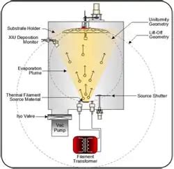 Thermal Evaporation Technique Ppt