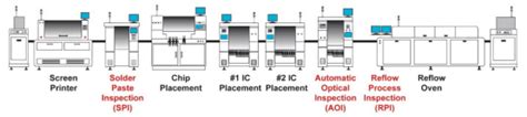 What is Reflow Soldering and Wave Soldering? – PCB HERO