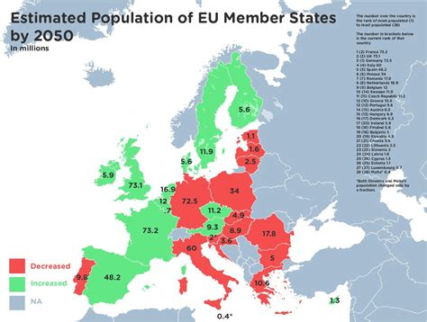 Estimated Population of EU Member States by 2050 : europe