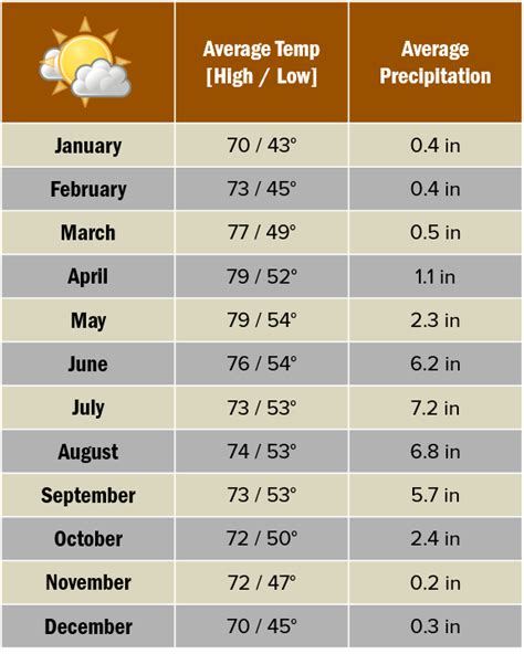 Mexico Climate - : Mexico's 7 different climate regions: