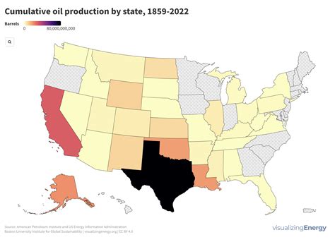 The history of oil production in the United States - Visualizing Energy