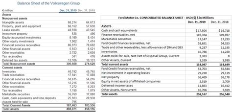 International Accounting Standard Balance Sheet Full Format Pdf Financial Statement | Alayneabrahams