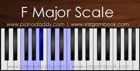 F Major Scale Piano – Piano Daddy