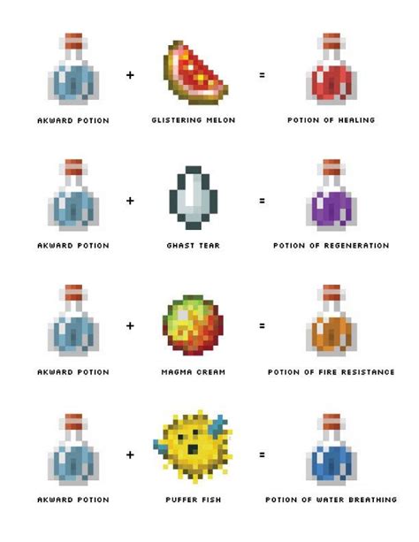 Minecraft Potions Recipes Brewing ` Minecraft Potions Recipes | Minecraft tutorial, Minecraft ...